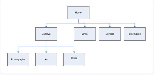 網(wǎng)站設計過程分為7個簡單步驟-瑩晨建站-m.prodigallitmag.com