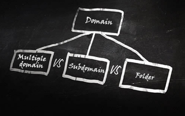 如何使用多種語言網(wǎng)站制作-瑩晨建站-m.prodigallitmag.com