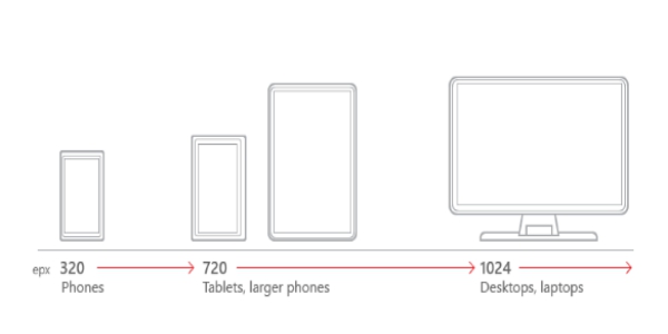 網(wǎng)站設(shè)計最佳實踐：有用的指南-瑩晨建站-m.prodigallitmag.com