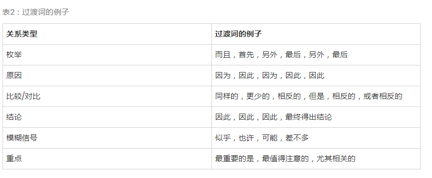 如何構(gòu)建友好的SEO文本結(jié)構(gòu)-瑩晨建站-m.prodigallitmag.com