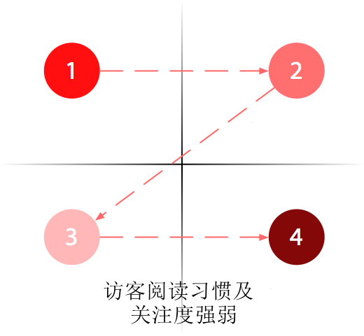 導(dǎo)致您的網(wǎng)站轉(zhuǎn)化失敗的常見的錯(cuò)誤-瑩晨建站-m.prodigallitmag.com 導(dǎo)致您的網(wǎng)站轉(zhuǎn)化失敗的常見的錯(cuò)誤-瑩晨建站-m.prodigallitmag.com