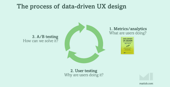 您可能會犯下的4大用戶體驗錯誤-瑩晨建站-m.prodigallitmag.com