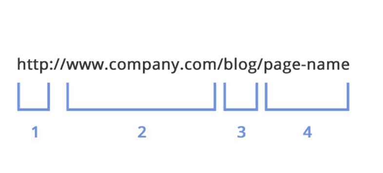 網(wǎng)站設(shè)計師應(yīng)該知道的頁面搜索引擎優(yōu)化7個理由-瑩晨建站-m.prodigallitmag.com